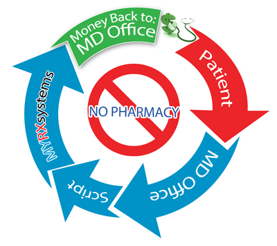 How Pharmacy Dispensing Works